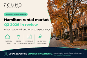 Hamilton rental market Q3 2026 review — Found Spaces blog header