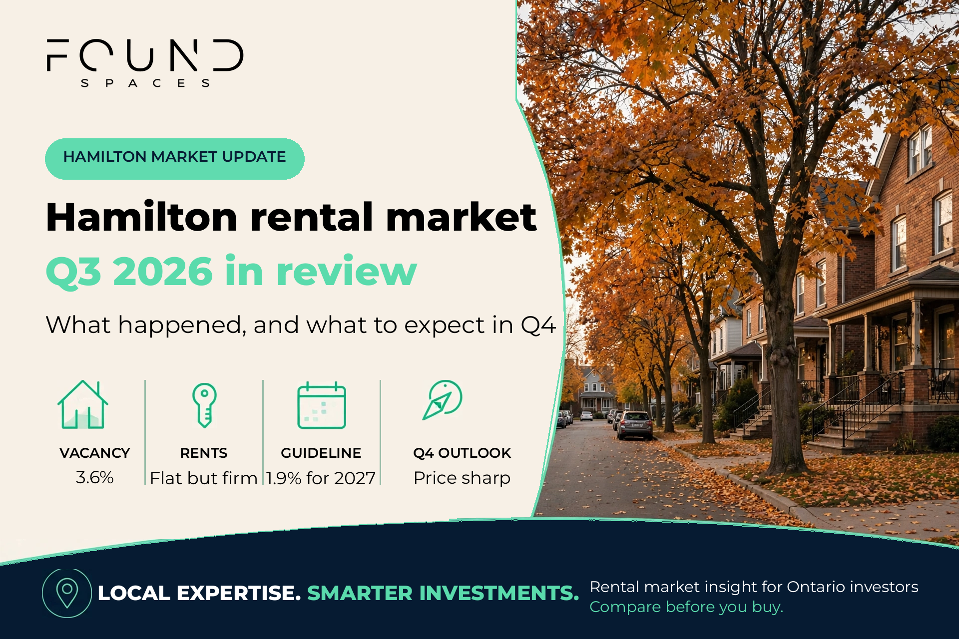Hamilton rental market Q3 2026 review — Found Spaces blog header